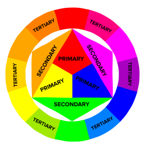 Primary, Secondary, and Tertiary Colors