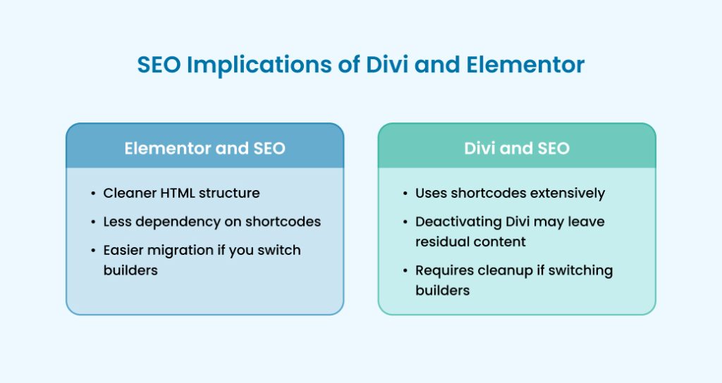 SEO Implications of Divi and Elementor