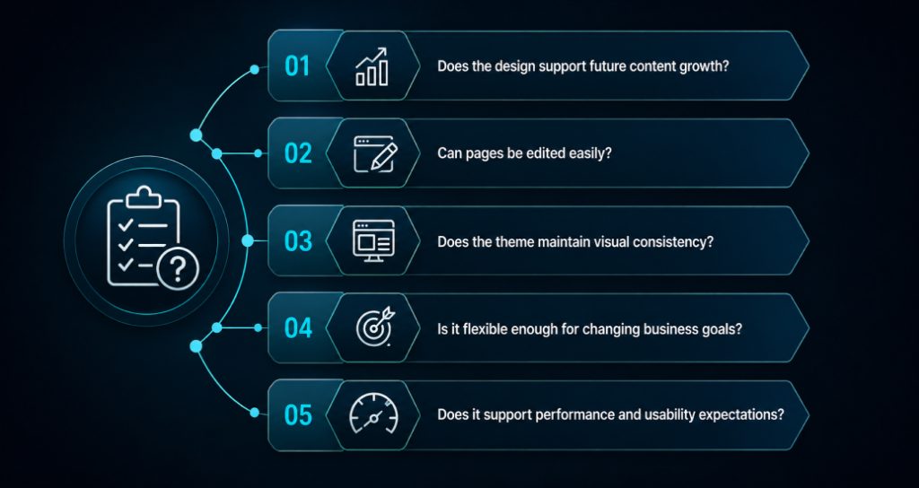 How to Identify the Best Divi Child Themes for Long-Term Use